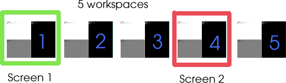 virtual workspaces